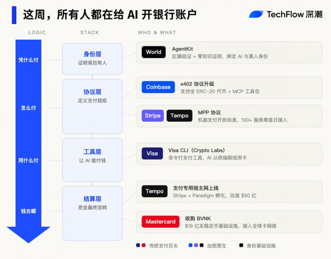 ���ܣ������˶��ڰ� AI �������˻�