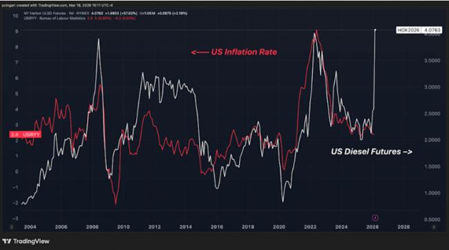 美国经济最可怕的一张图表 暴跌一幕恐重演? 美国经济最可怕的一张图表 暴跌一幕恐重演?