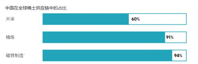 中伊卡住全球脖子：博弈“三件套”前所未有