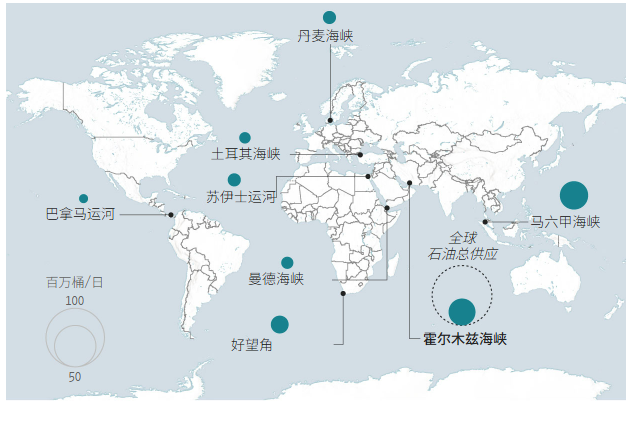 中伊卡住全球脖子：博弈“三件套”前所未有