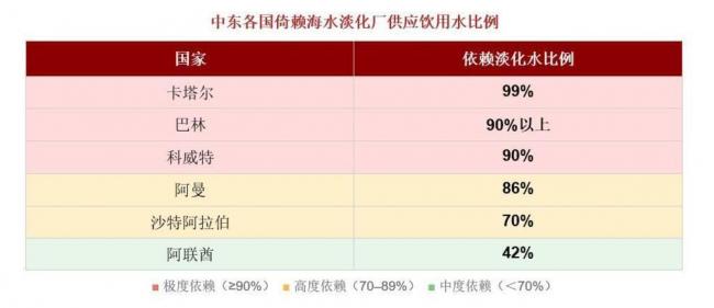 开战来最危险时刻？伊朗扬言要攻击这些地方