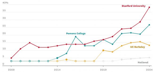 ˹̹����ѧ���ĳ�ѧ���Ǽ�Ϊ������ʿ����
