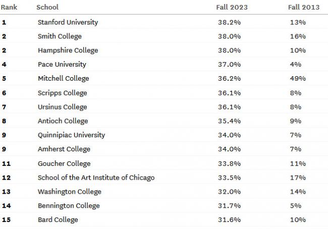 ˹̹����ѧ���ĳ�ѧ���Ǽ�Ϊ������ʿ����