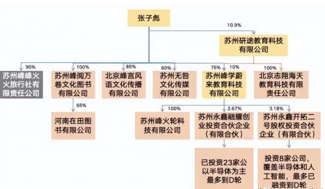 与小12岁下属恋爱?3天赚2亿?张雪峰传闻太离谱 与小12岁下属恋爱?3天赚2亿?张雪峰传闻太离谱