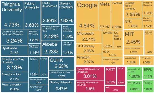 ��Ļ���£�ȫ�򶥼�AI����ų��й� ��������