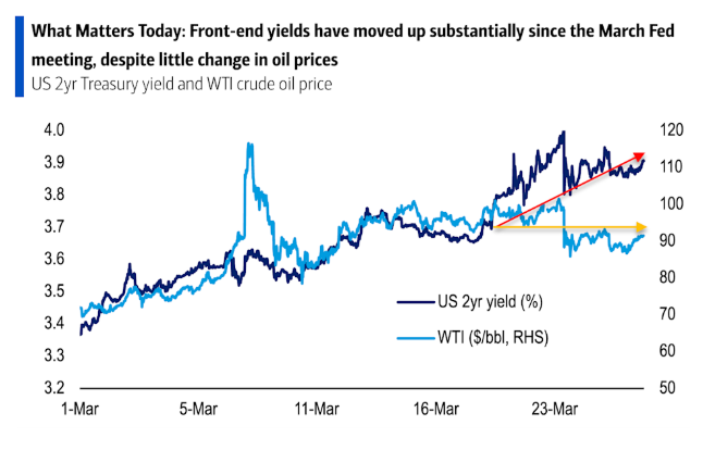 ​市场突现重大逆转