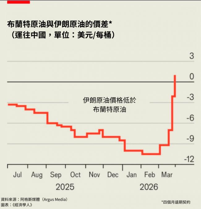 联手中国金主，伊朗革命卫队坐拥庞大黑金帝国