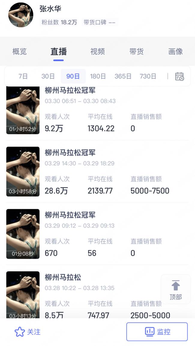 从“最快女护士”到全职跑者,张水华赚翻了 从“最快女护士”到全职跑者,张水华赚翻了