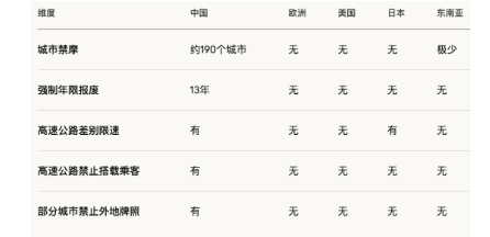 张雪很励志,但中国是全世界最歧视摩托车的国家 张雪很励志,但中国是全世界最歧视摩托车的国家