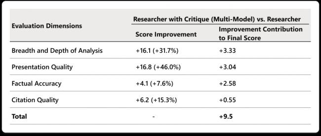 你的Office被两个AI接管了 微软默认开启