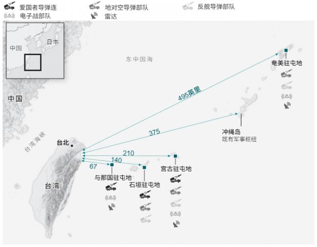 距台湾仅100公里,日本悄悄布下一张大网 距台湾仅100公里,日本悄悄布下一张大网