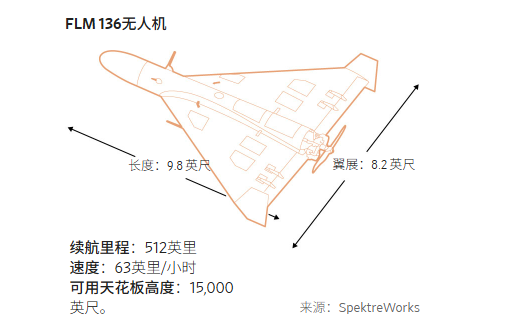 美军伊朗战场新“王牌”曝光