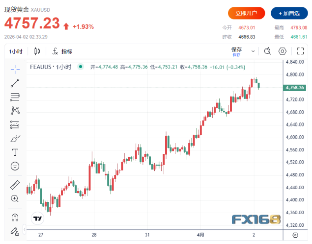 分析师警告：更危险的走势还在后面