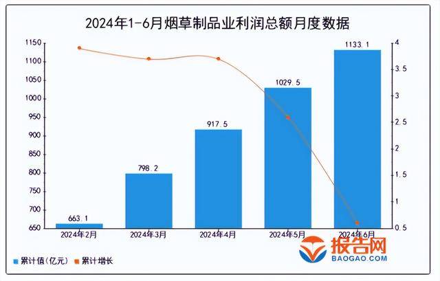 卷烟销量:美1780亿支,印940亿支,中国多少 卷烟销量:美1780亿支,印940亿支,中国多少