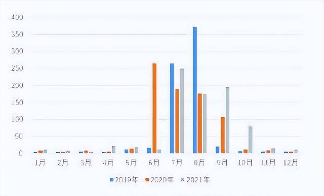 谁敢信!中国食物中毒第一大省,竟然是山东 谁敢信!中国食物中毒第一大省,竟然是山东