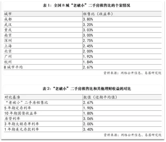 上海的房地产,又火起来了? 上海的房地产,又火起来了?