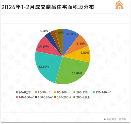 上海的房地产,又火起来了? 上海的房地产,又火起来了?