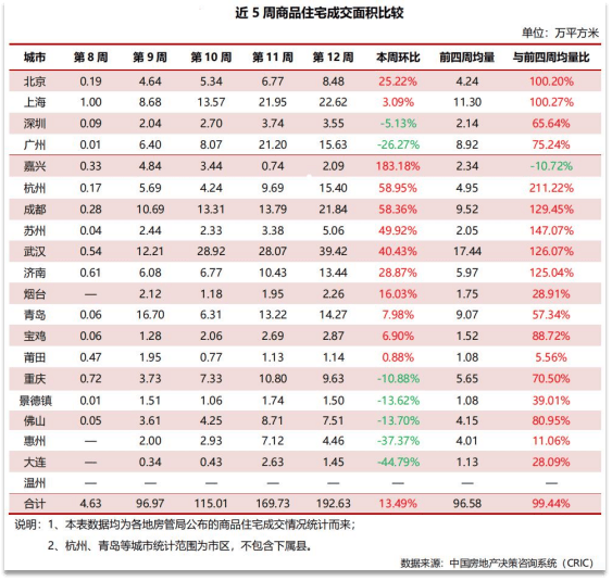 上海的房地产,又火起来了? 上海的房地产,又火起来了?