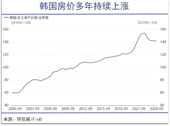 上海的房地产,又火起来了? 上海的房地产,又火起来了?