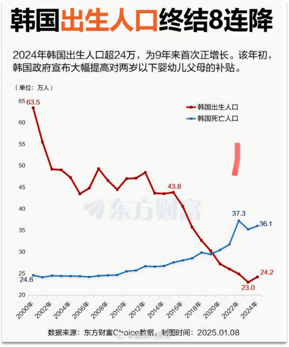 上海的房地产,又火起来了? 上海的房地产,又火起来了?