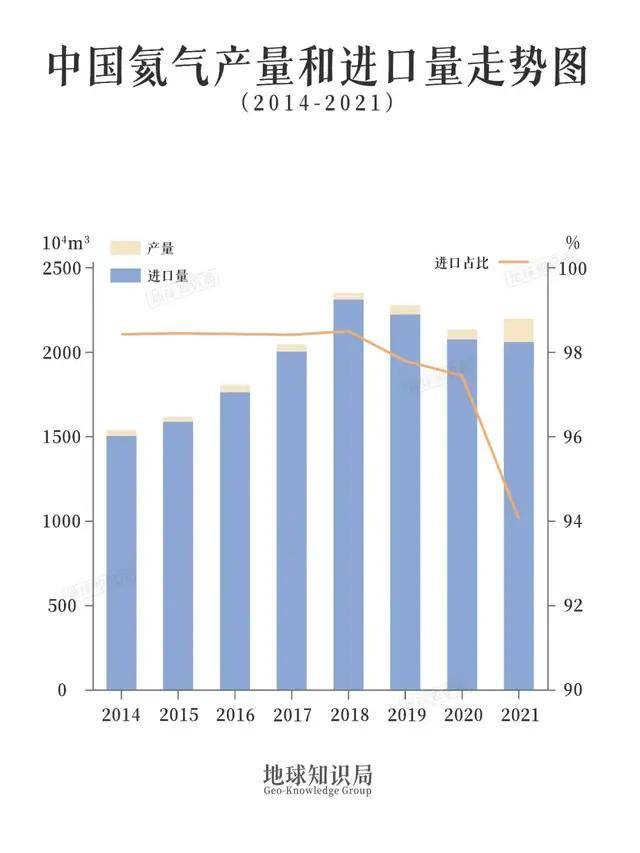 He已经暴涨100％！原来中国最惨