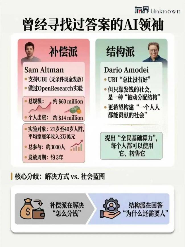 大厂只需要Token,不再需要活人 大厂只需要Token,不再需要活人