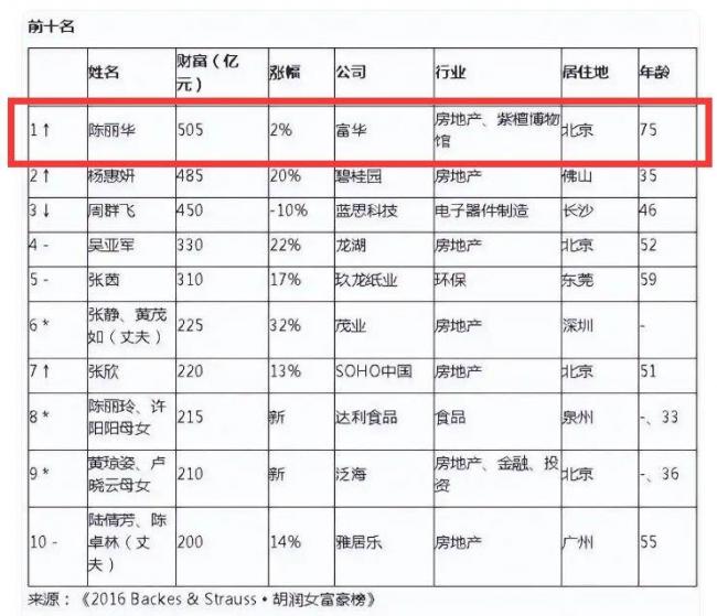 迟重瑞陈丽华全家福曝光,4个儿女都很优秀 迟重瑞陈丽华全家福曝光,4个儿女都很优秀