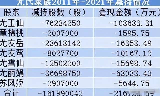 国内套现7个亿后，她露出了身后的美国国旗