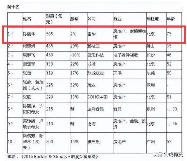 �������׶����ܲã���Ů�ƴ�Ȩ��Ů���ش�