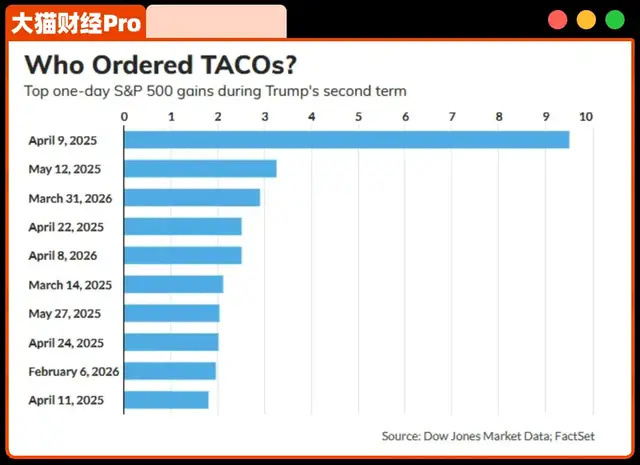 �����ʽ�ɱ����2����׬50��