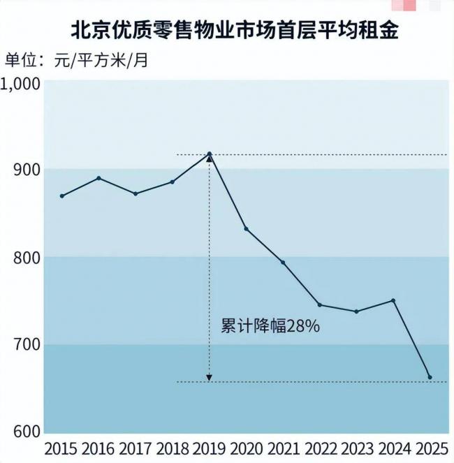 ͷ�����з������ʽ�µ� ��һ���츻�������