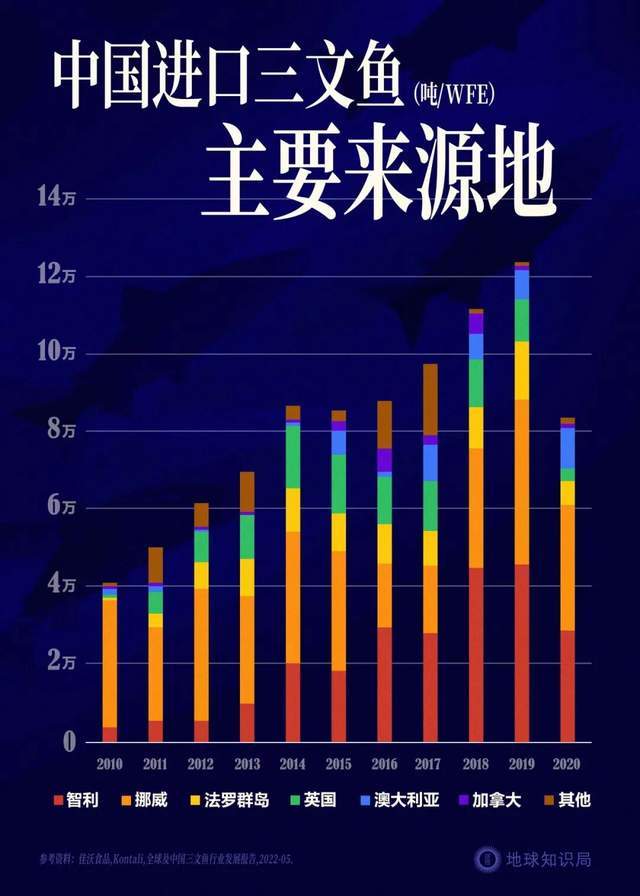 一年81亿的三文鱼垄断,快不行了 一年81亿的三文鱼垄断,快不行了