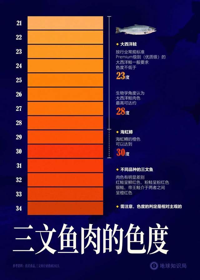 一年81亿的三文鱼垄断,快不行了 一年81亿的三文鱼垄断,快不行了