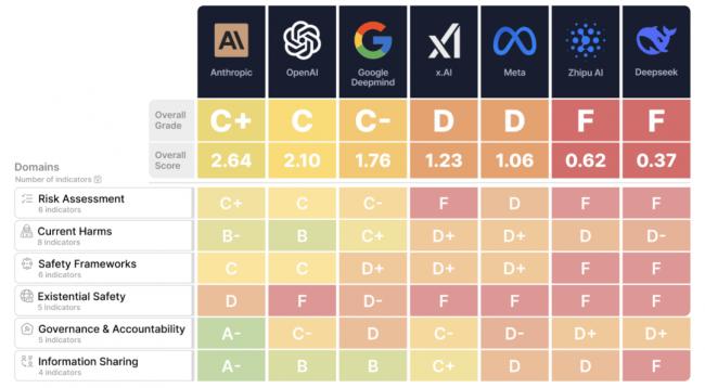 奥特曼豪宅48小时遇袭两次，反AI怒火烧向全球
