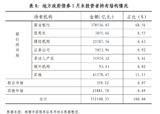 中共地方政府债券大坑将会埋谁？