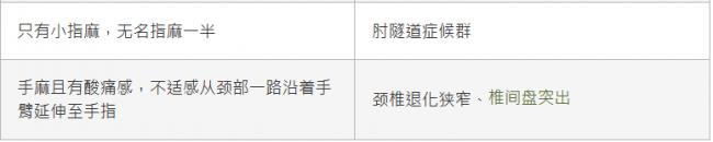 手麻可能是身体在求救 手麻可能是身体在求救