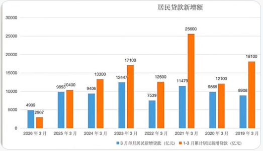 �ٷ����ݱ�����ʣ�������һЩ�����ڸǲ���