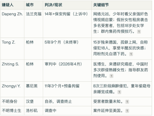 ���Ｖ���У��й���ѧ����11����