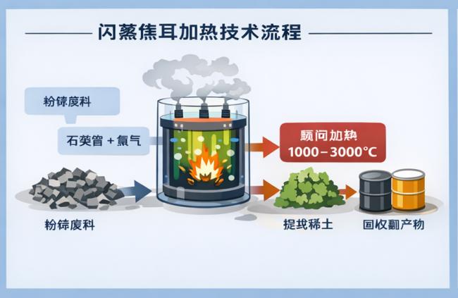 ��ɱ�й���������ѧ���ذ���Ϣ����Ӧ�����ޱ䣿