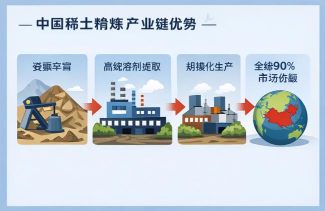 ��ɱ�й���������ѧ���ذ���Ϣ����Ӧ�����ޱ䣿