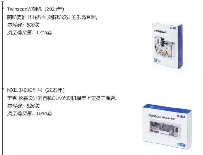 阿斯麦的王牌产品不只是天价光刻机，还有…