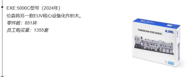 阿斯麦的王牌产品不只是天价光刻机，还有…