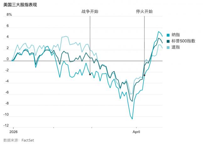 ����Ϣ���Ǻ���Ϣ��ս���������������Ƴ��֮��