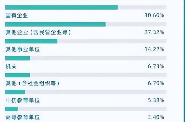 中国最惨的4所211大学，已掉出全国130强