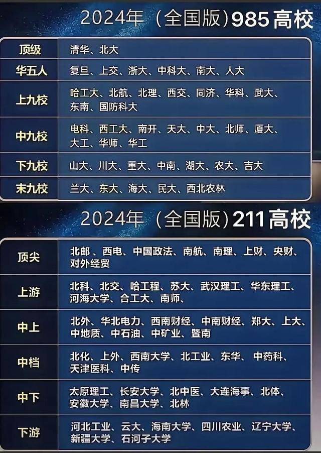 中国最惨的4所211大学，已掉出全国130强
