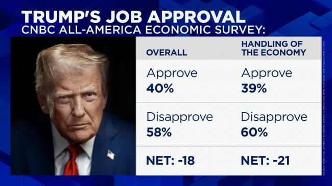 五大危险信号！川普