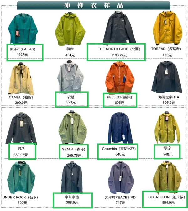 你身上的冲锋衣，可能正在毒害全人类