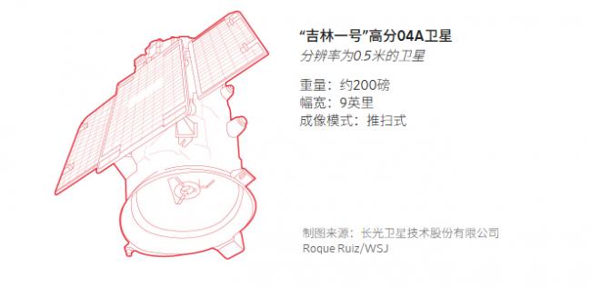 中国这几颗卫星，正让五角大楼彻夜难眠