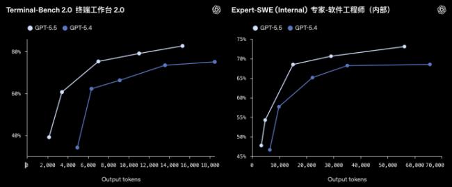 ʵ��GPT5.5����ǿģ�Ͳ������ڣ������ܸɻ��