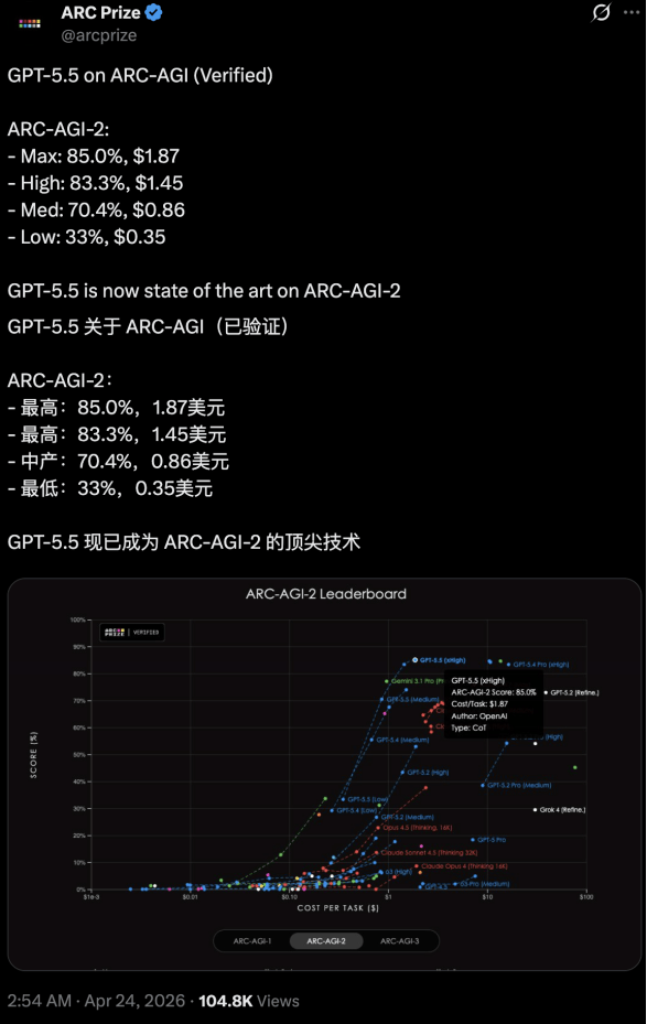 ʵ��GPT5.5����ǿģ�Ͳ������ڣ������ܸɻ��